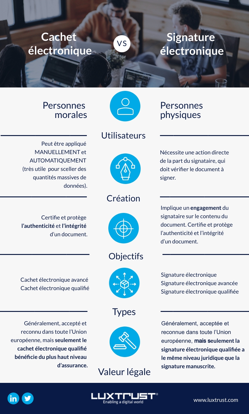 Cachet électronique vs signature électronique