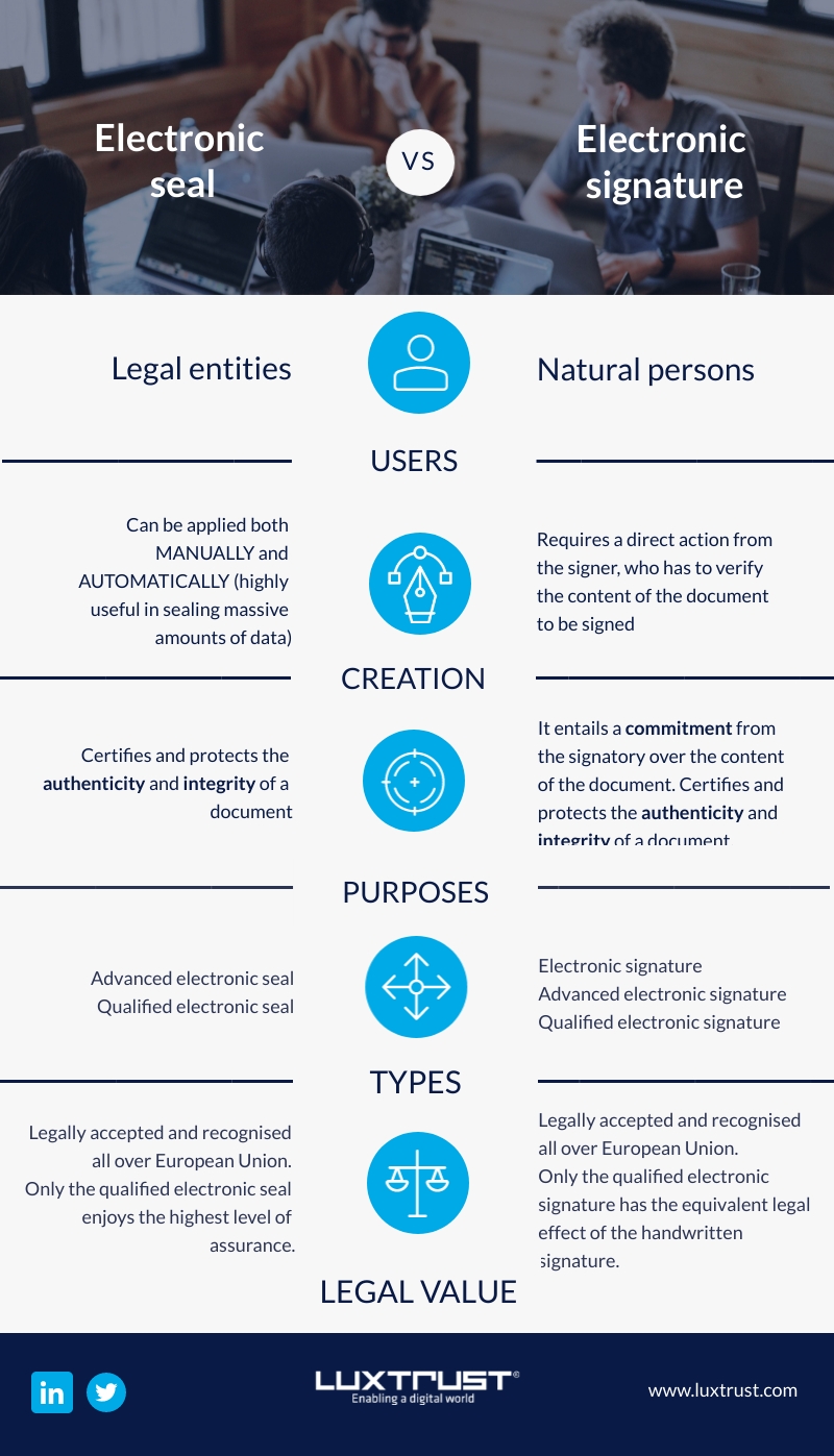 Electronic seal vs electronic signature