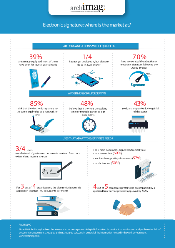 Infographics - e-signature use in France